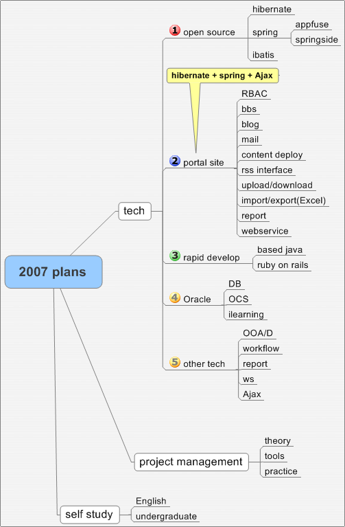 2007-plans.png