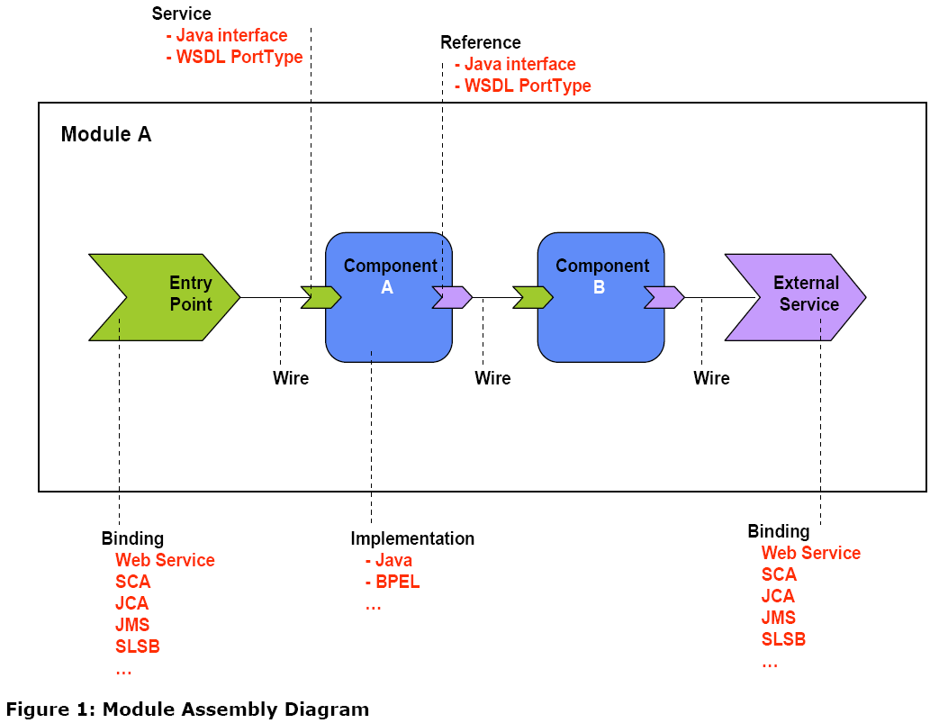 SCA-module-assembly-diagram.PNG