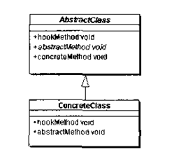 template method模式类图