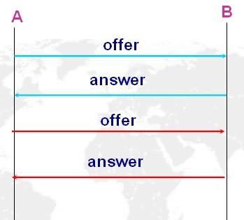 offer_answer2