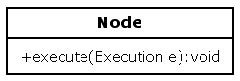 node.execute.method