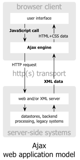 AJAX web响应过程1.jpg