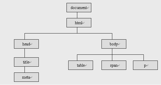 HTML文档结构.jpg