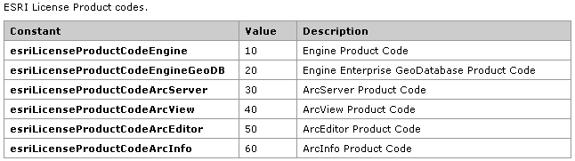 ESRI-License-Product-codes.gif