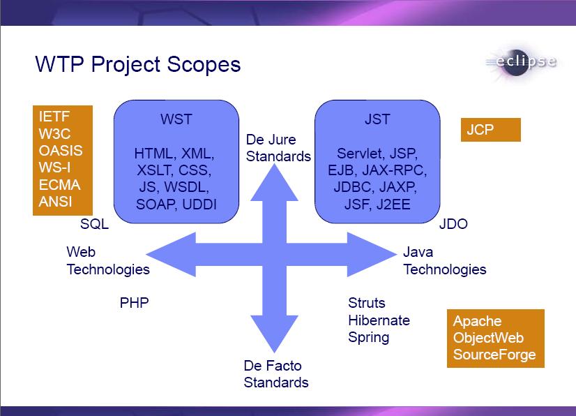WTP-ProjectScopes.JPG