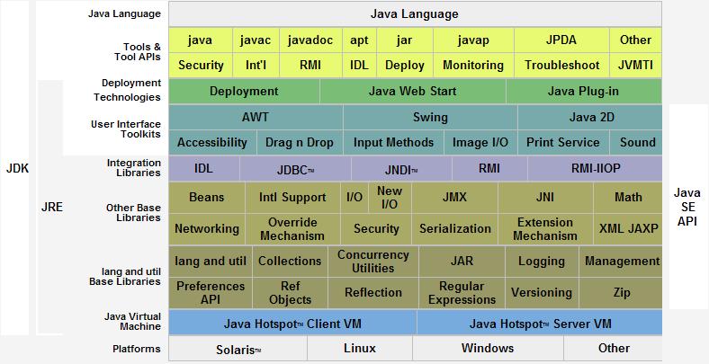 JDK1.6 Platform.JPG