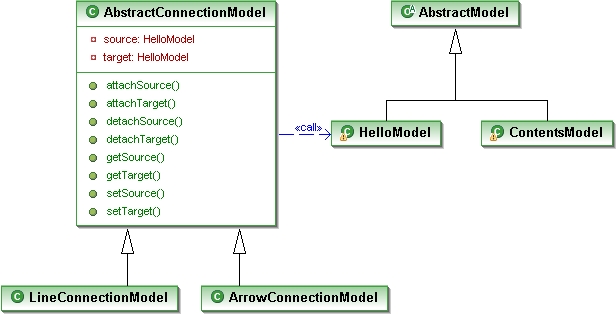 LineConnectionModel-i.jpg