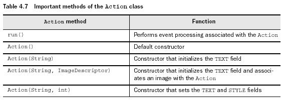 Important methods of the Action class