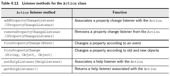 Listener methods for the Action class