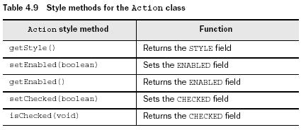 Style methods for the Action class