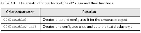 The constructor methods of the GC class