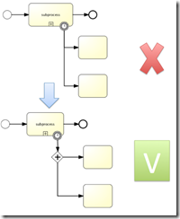 bpmn.known.issue.boundary.event