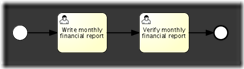 financial.report.example.diagram