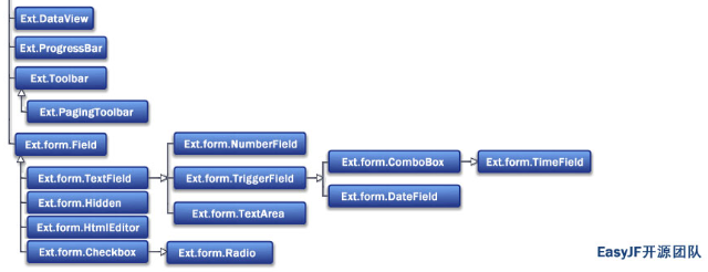 ExtJS组件体系图(下).bmp