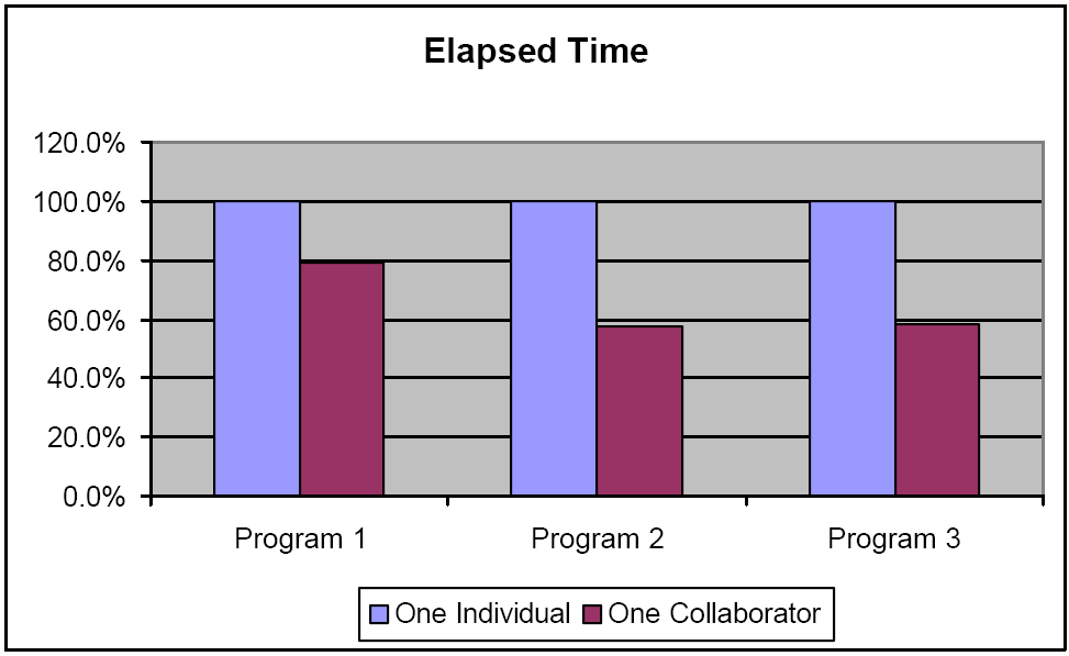 elapsed time.png