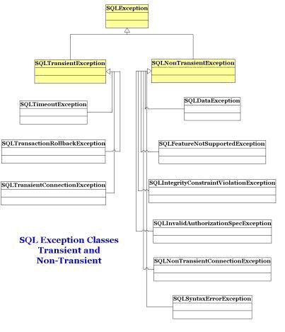 SQLExceptions.JPG