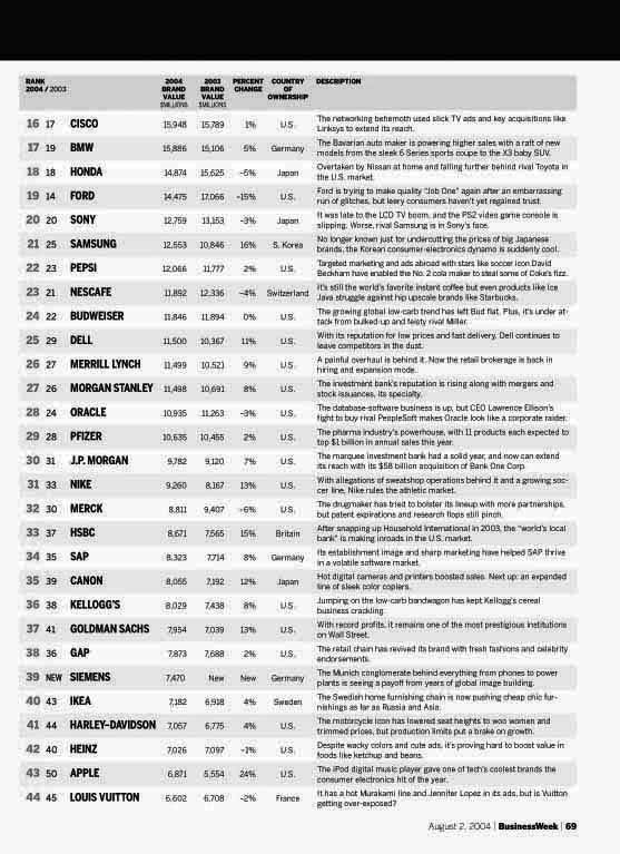 The 100 Top Brands 2.jpg
