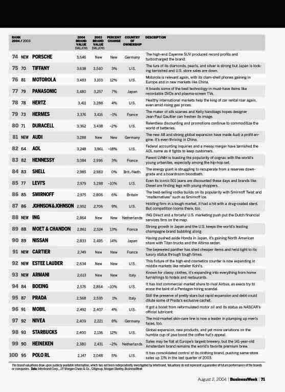 The 100 Top Brands 4.jpg