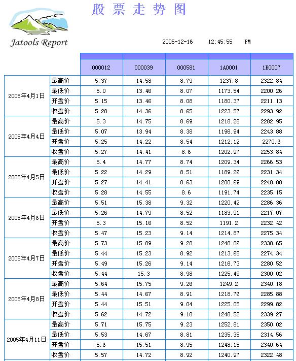 股票走势_浏览图.JPG
