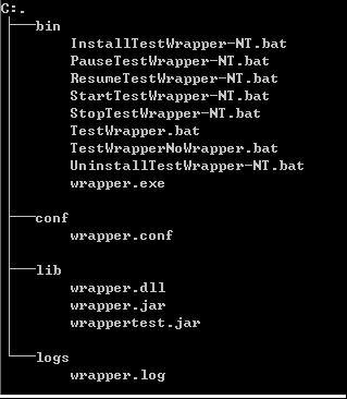http://www.blogjava.net/images/blogjava_net/vwpolo/JavaServiceWrapper/treeWrapper.jpg