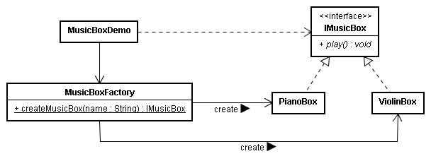 simpleFactory-1.jpg