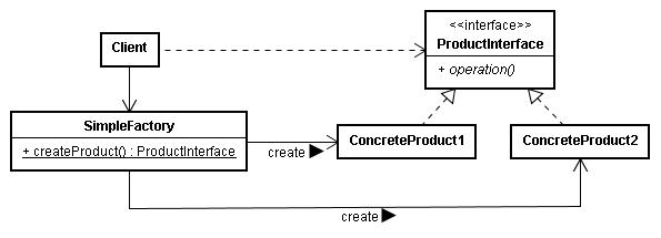 simpleFactory-2.jpg